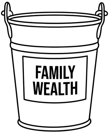 Family wealth and asset protection